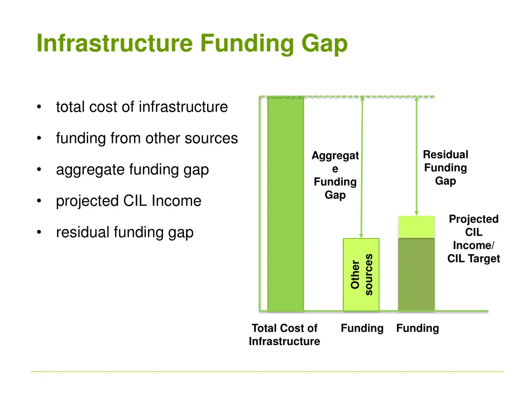 infrastructure funding gap