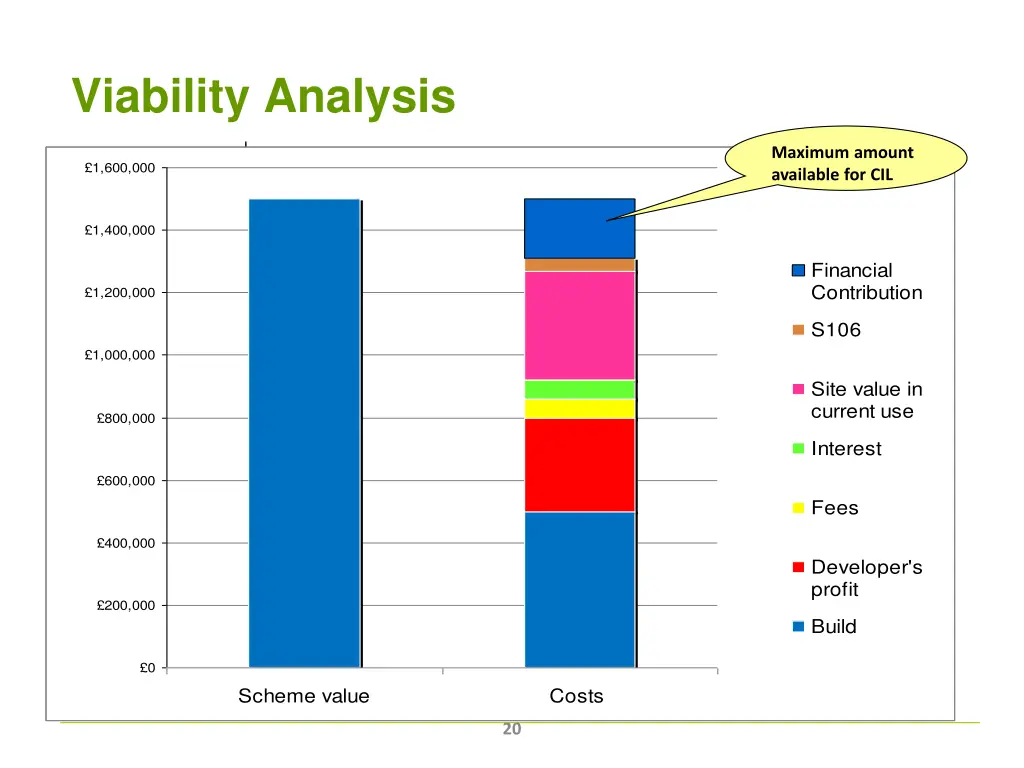viability analysis