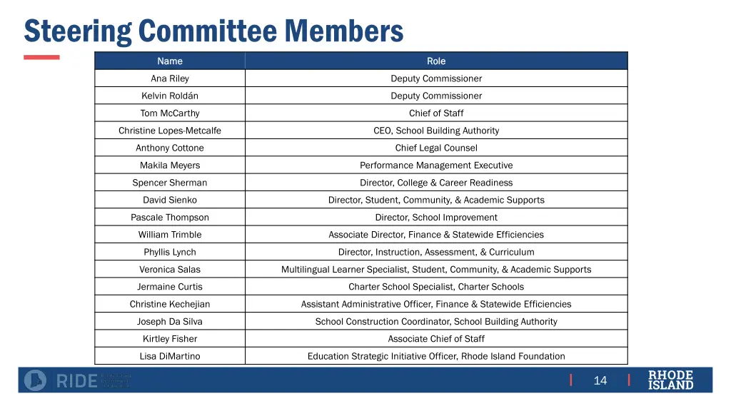 steering committee members