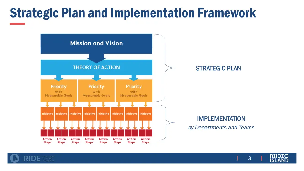 strategic plan and implementation framework