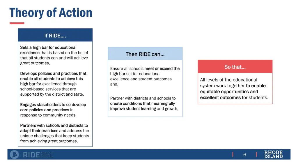 theory of action