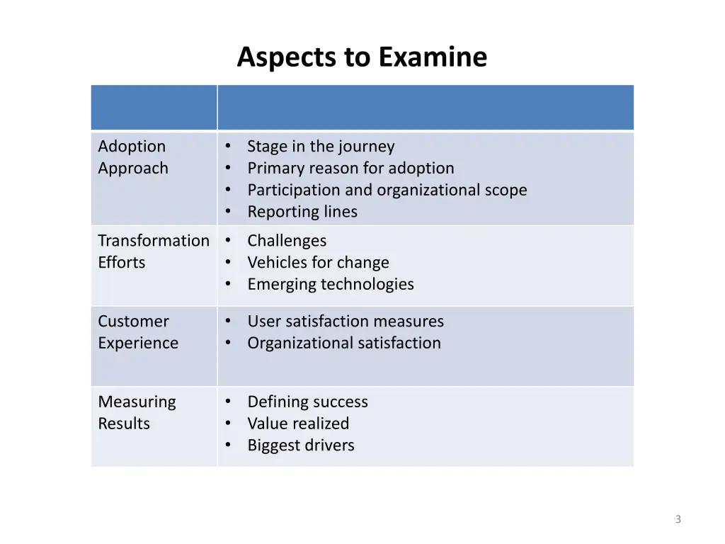 aspects to examine