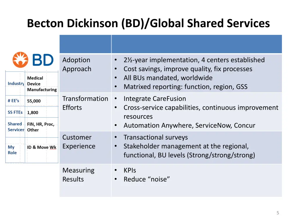 becton dickinson bd global shared services