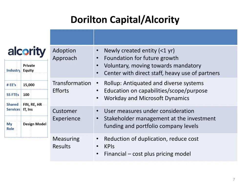 dorilton capital alcority