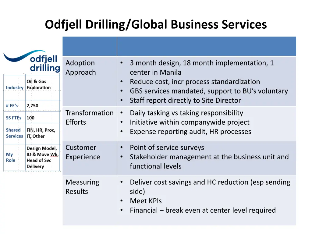 odfjell drilling global business services