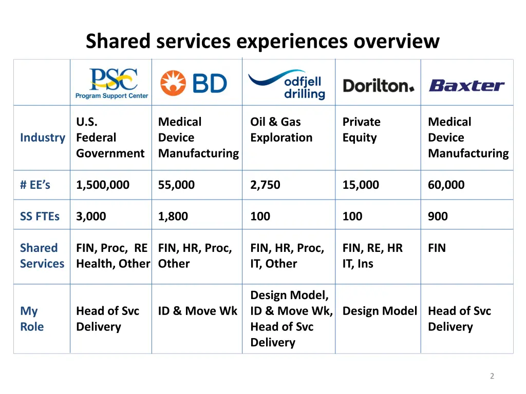 shared services experiences overview