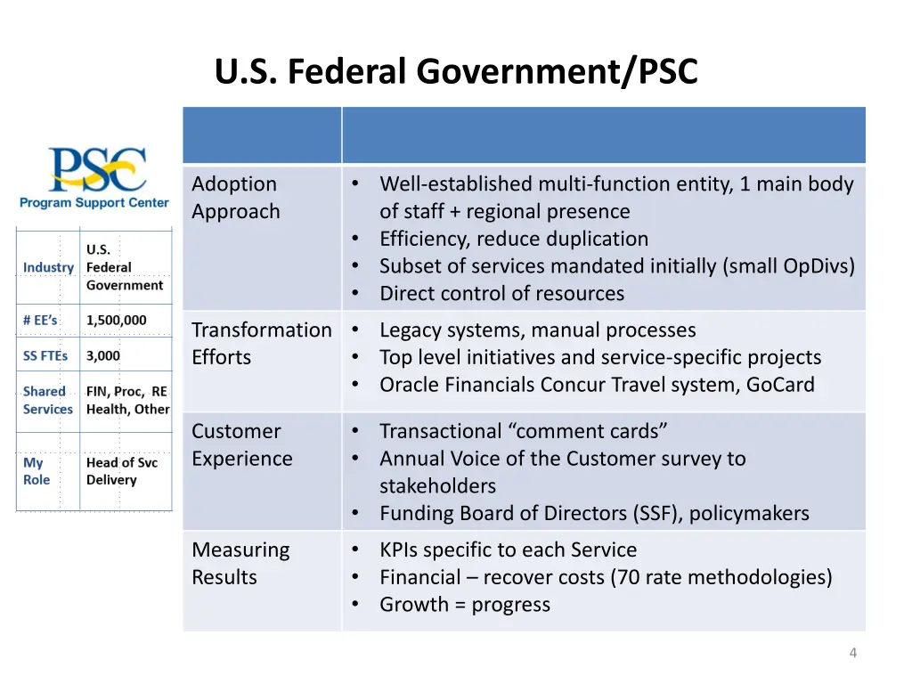 u s federal government psc