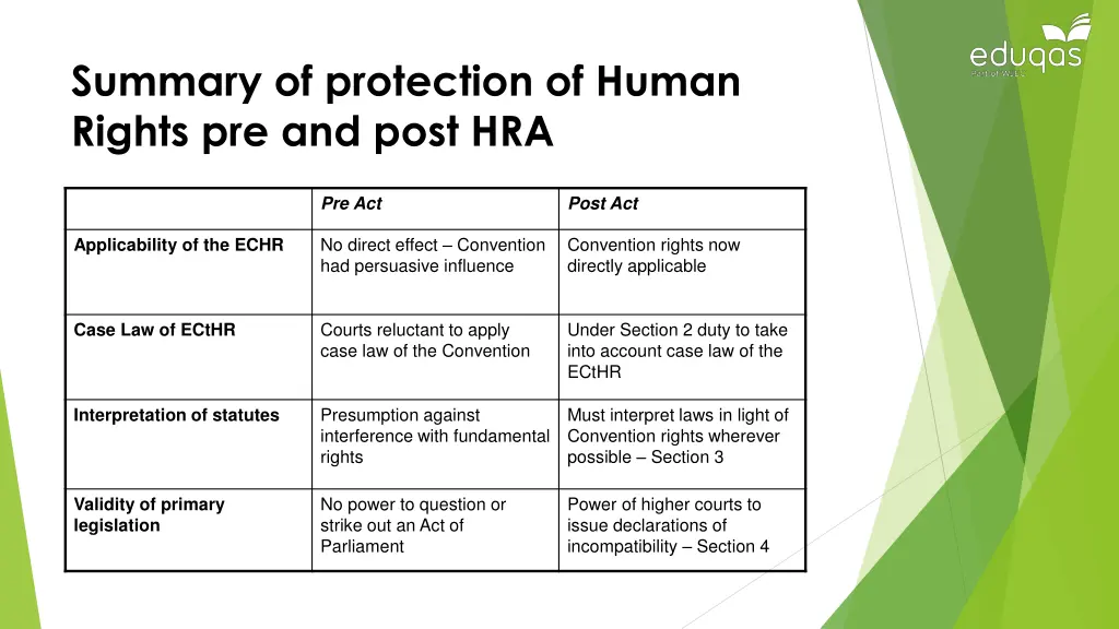 summary of protection of human rights