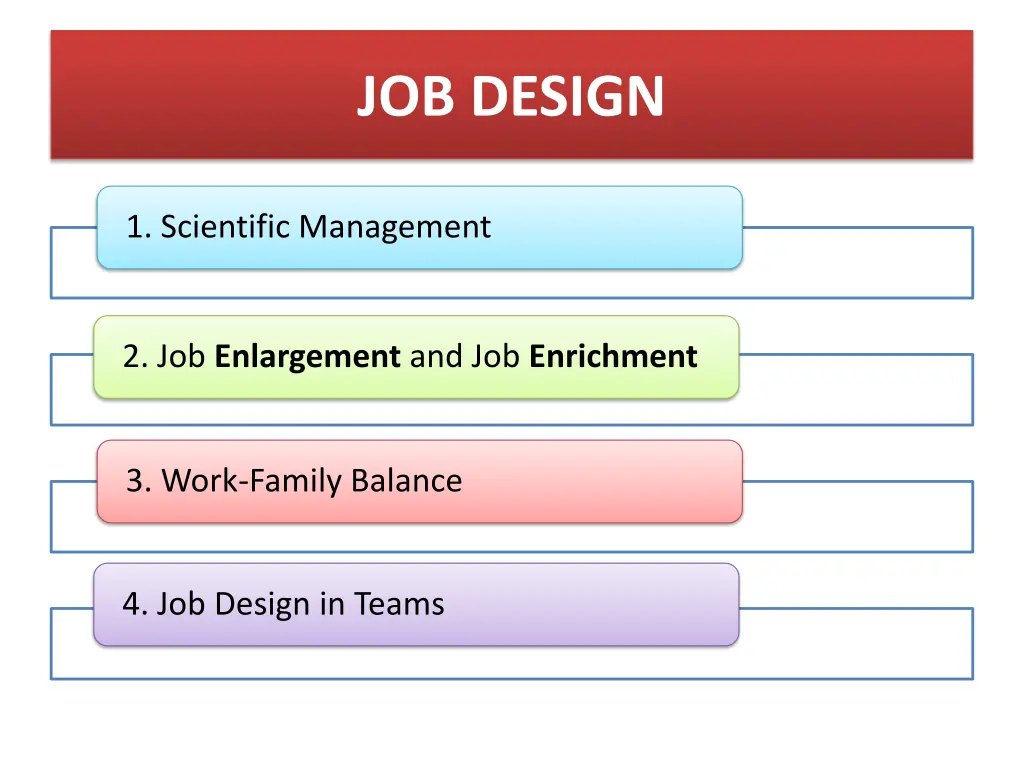 job design