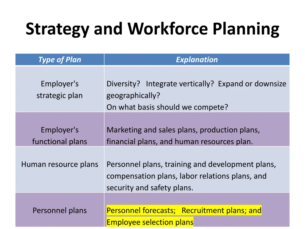 strategy and workforce planning