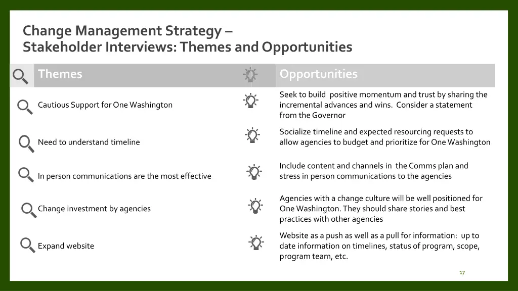 change management strategy stakeholder interviews