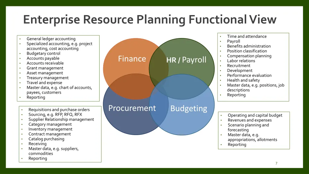 enterprise resource planning functional view