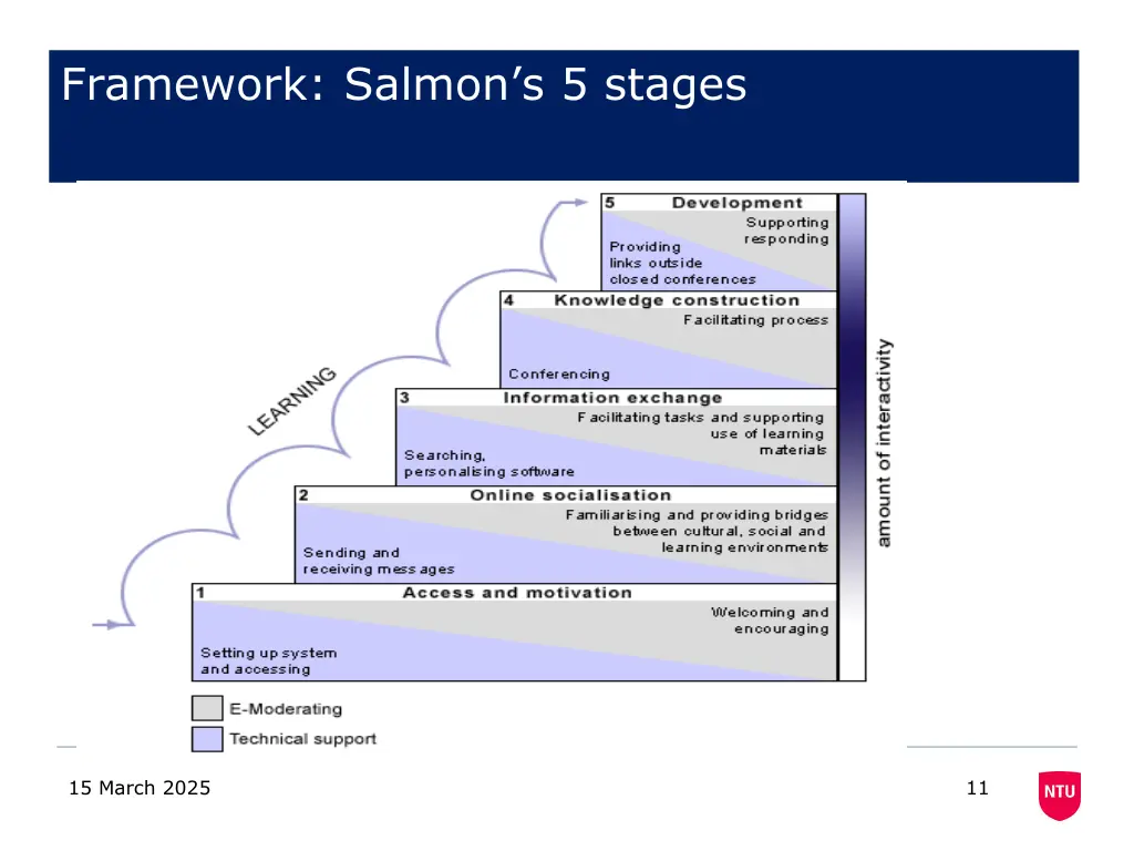 framework salmon s 5 stages