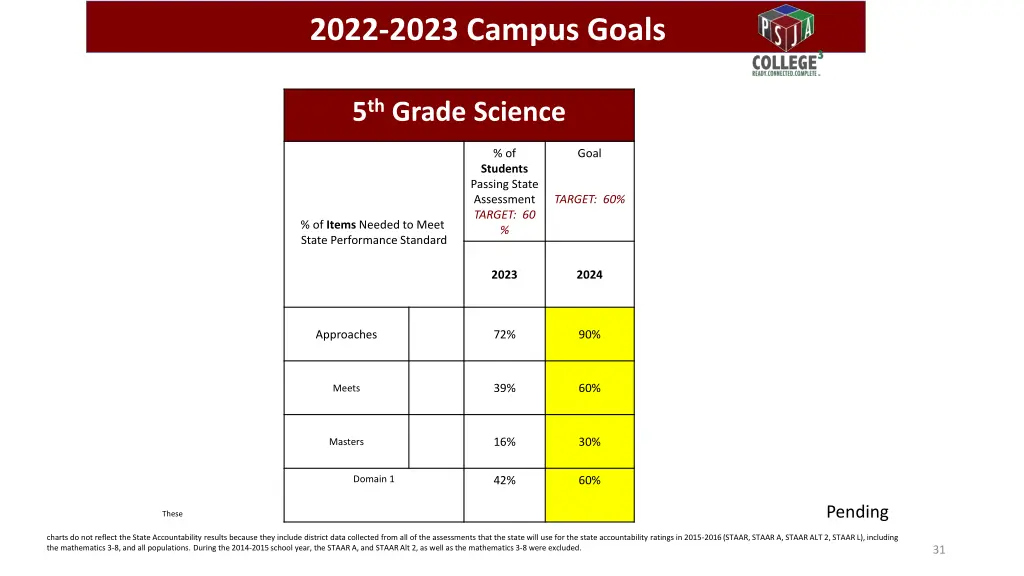 2022 2023 campus goals 1