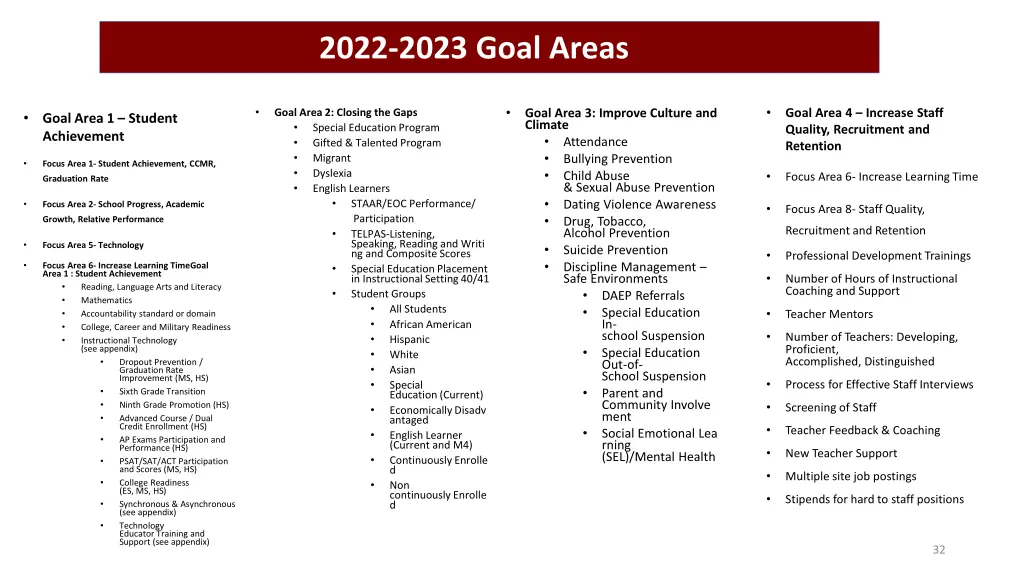 2022 2023 goal areas