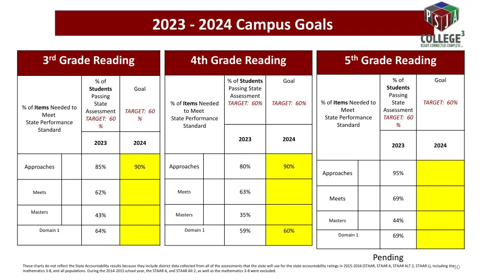 2023 2024 campus goals 1