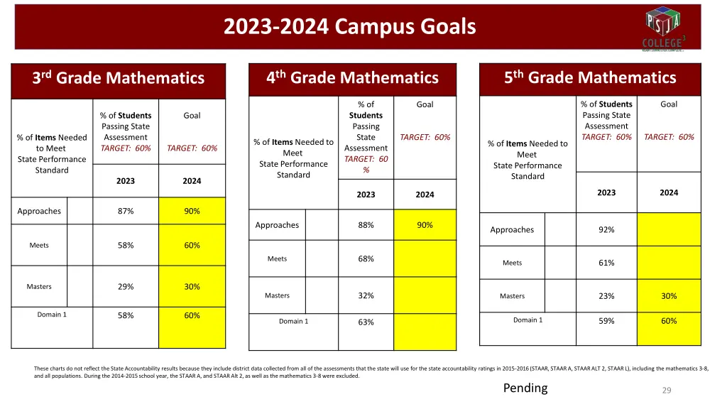 2023 2024 campus goals
