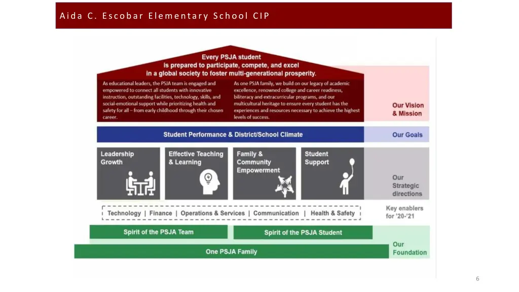 aida c escobar elementary school cip 4