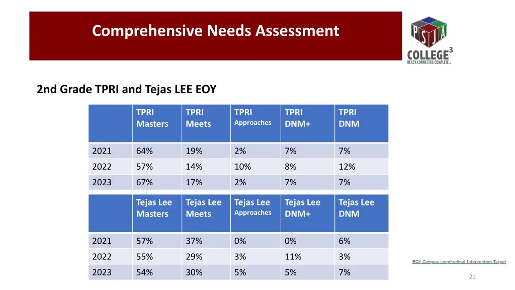 comprehensive needs assessment 11