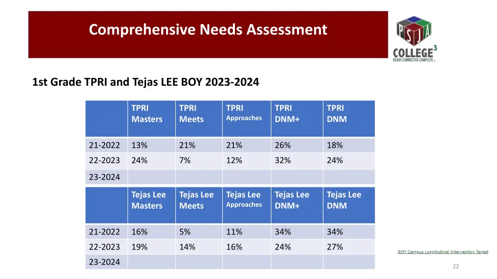 comprehensive needs assessment 12