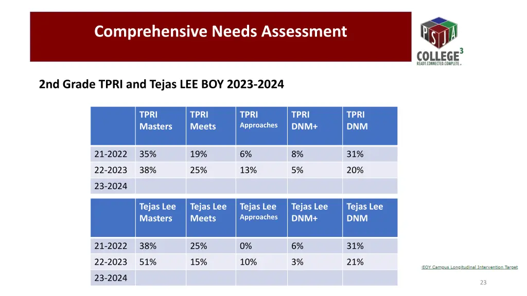 comprehensive needs assessment 13