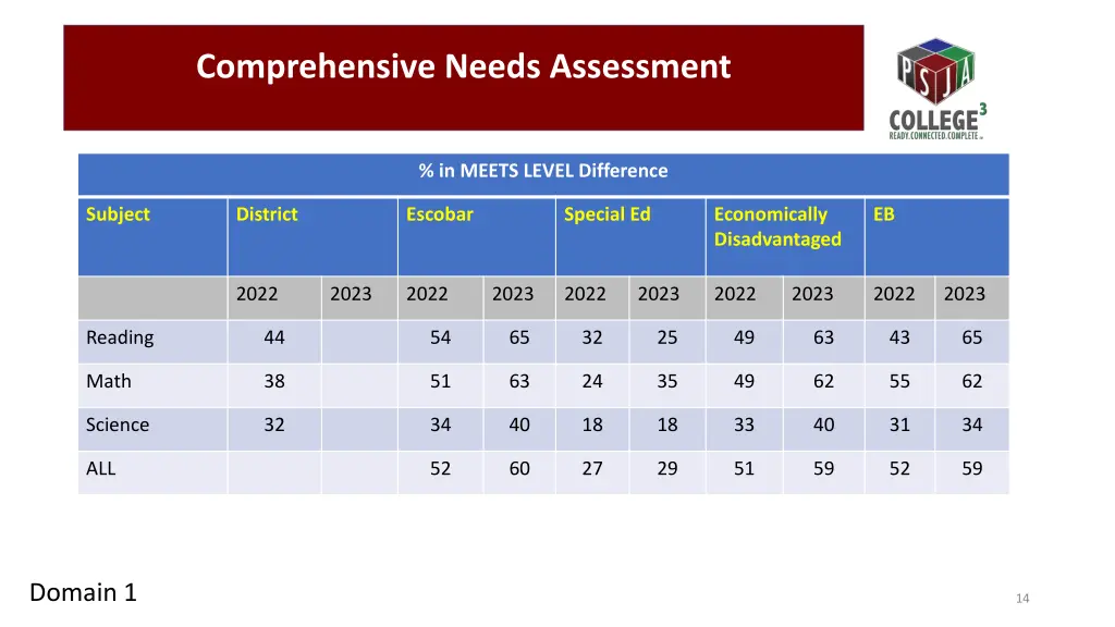 comprehensive needs assessment 4