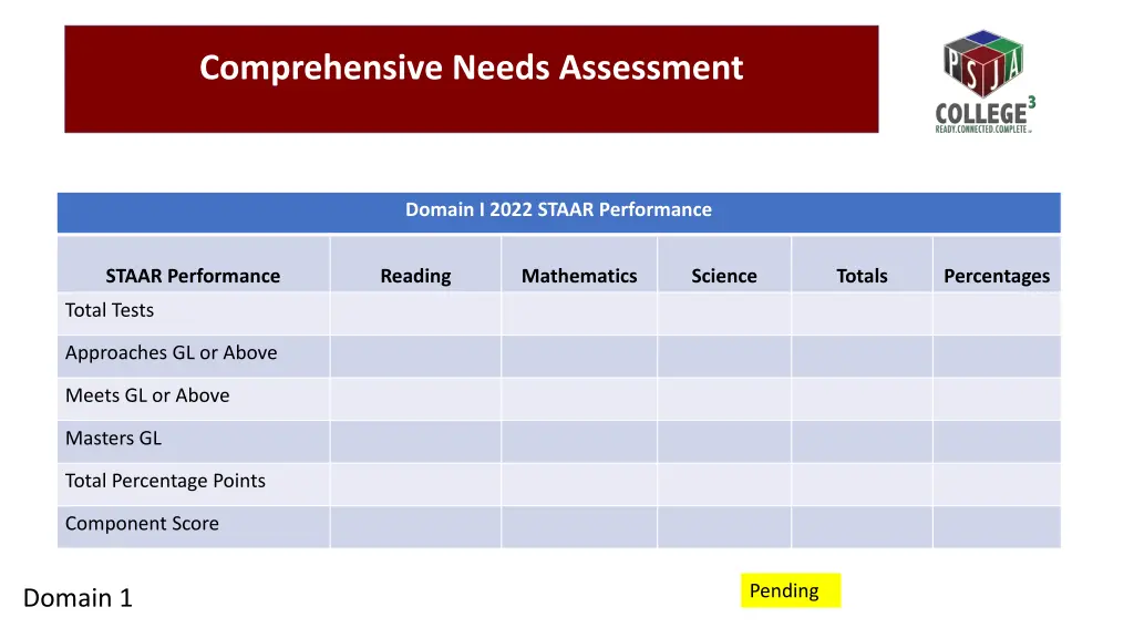 comprehensive needs assessment 5