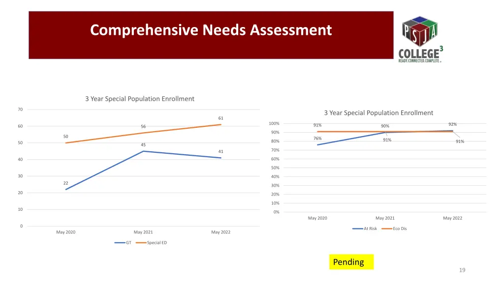 comprehensive needs assessment 9