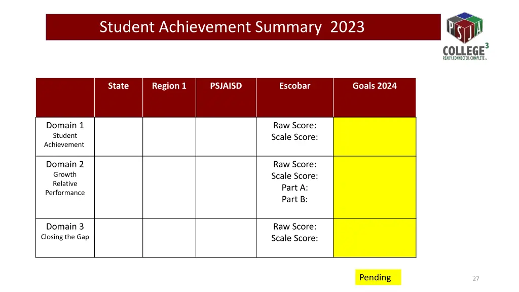 student achievement summary 2023