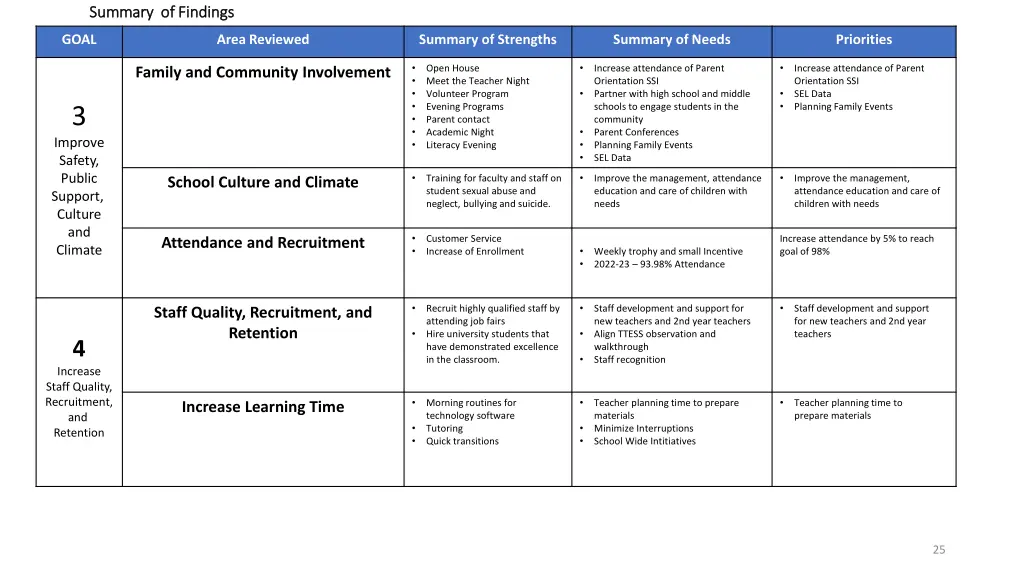 summary of findings summary of findings