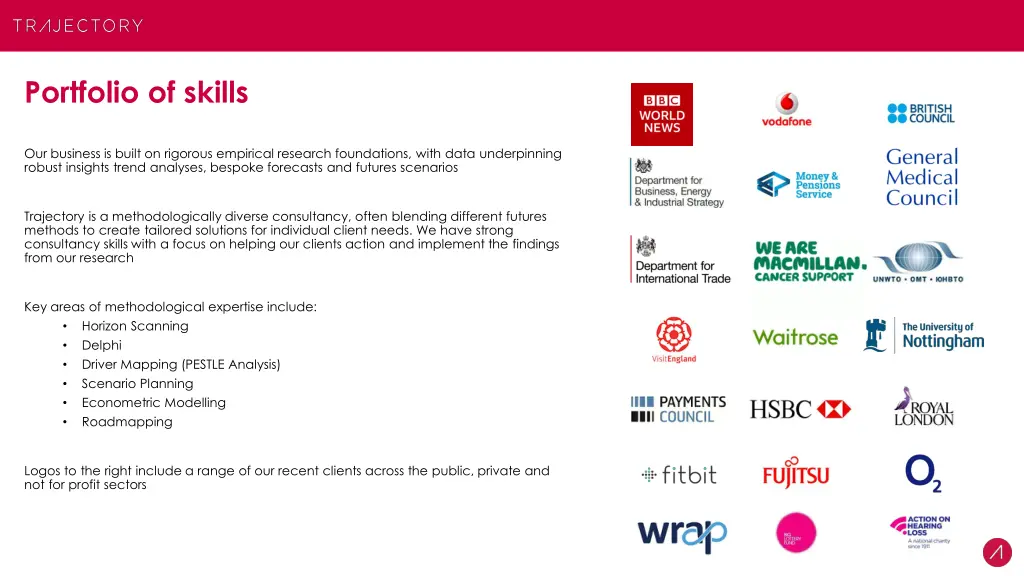 portfolio of skills
