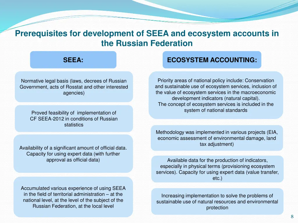prerequisites for development of seea