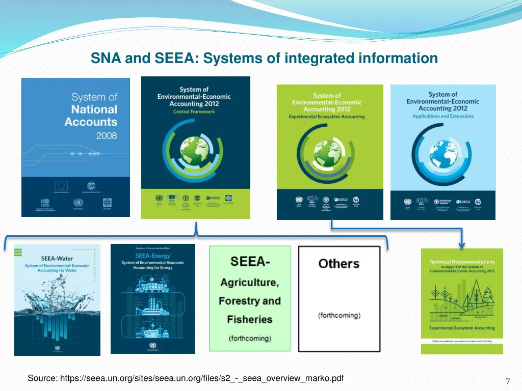sna and seea systems of integrated information