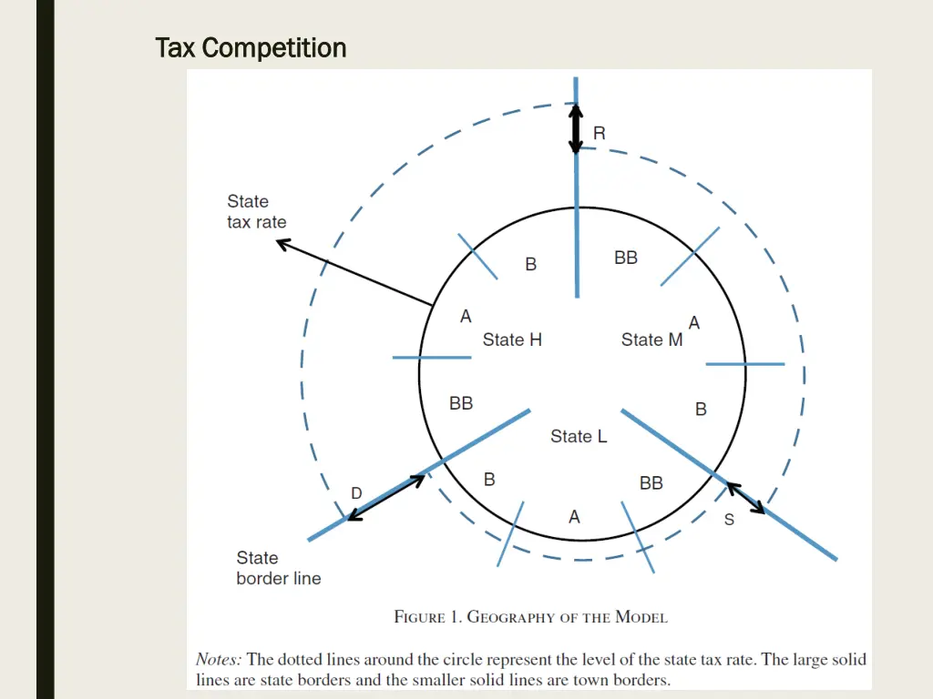 tax competition tax competition 24