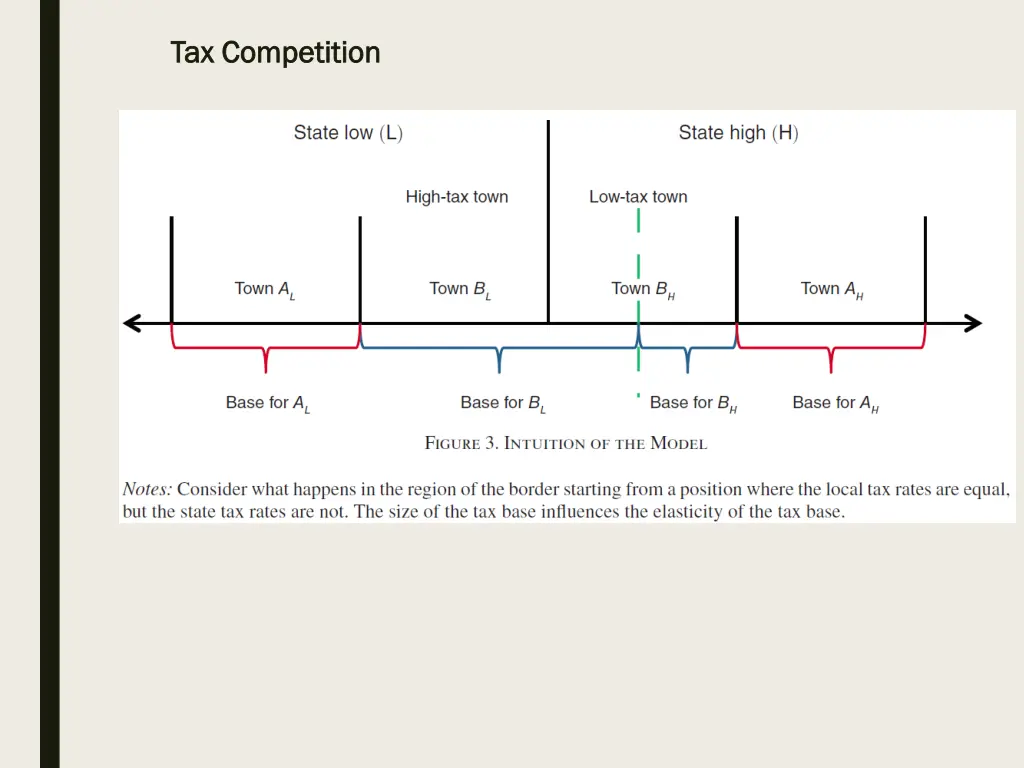 tax competition tax competition 25