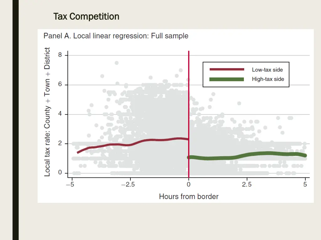 tax competition tax competition 26