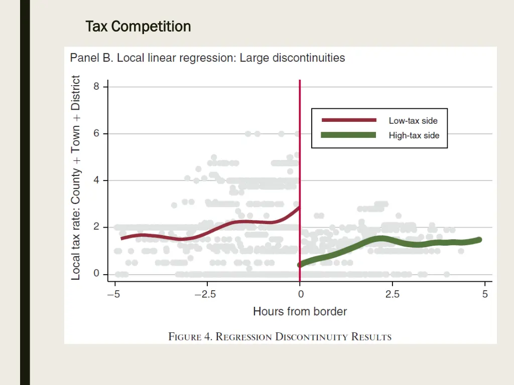 tax competition tax competition 27