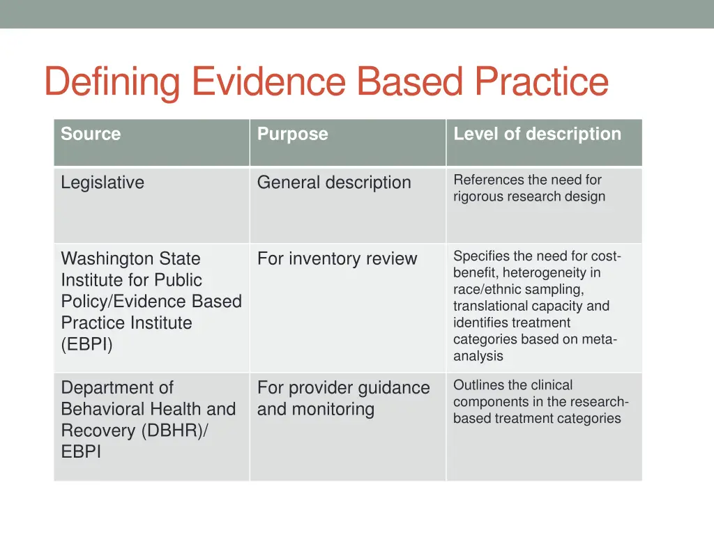 defining evidence based practice