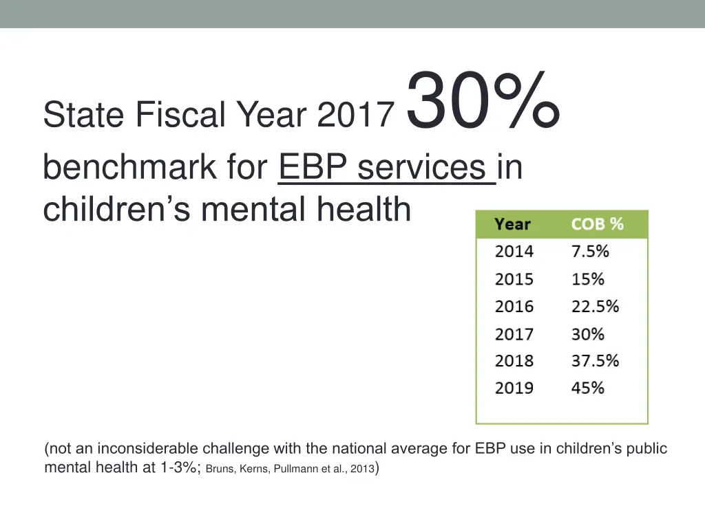 state fiscal year 2017 30 benchmark