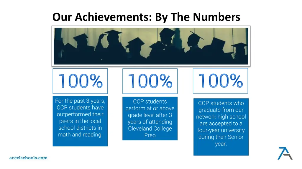 our achievements by the numbers