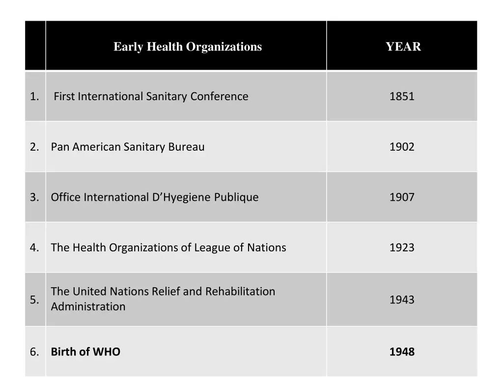 early health organizations