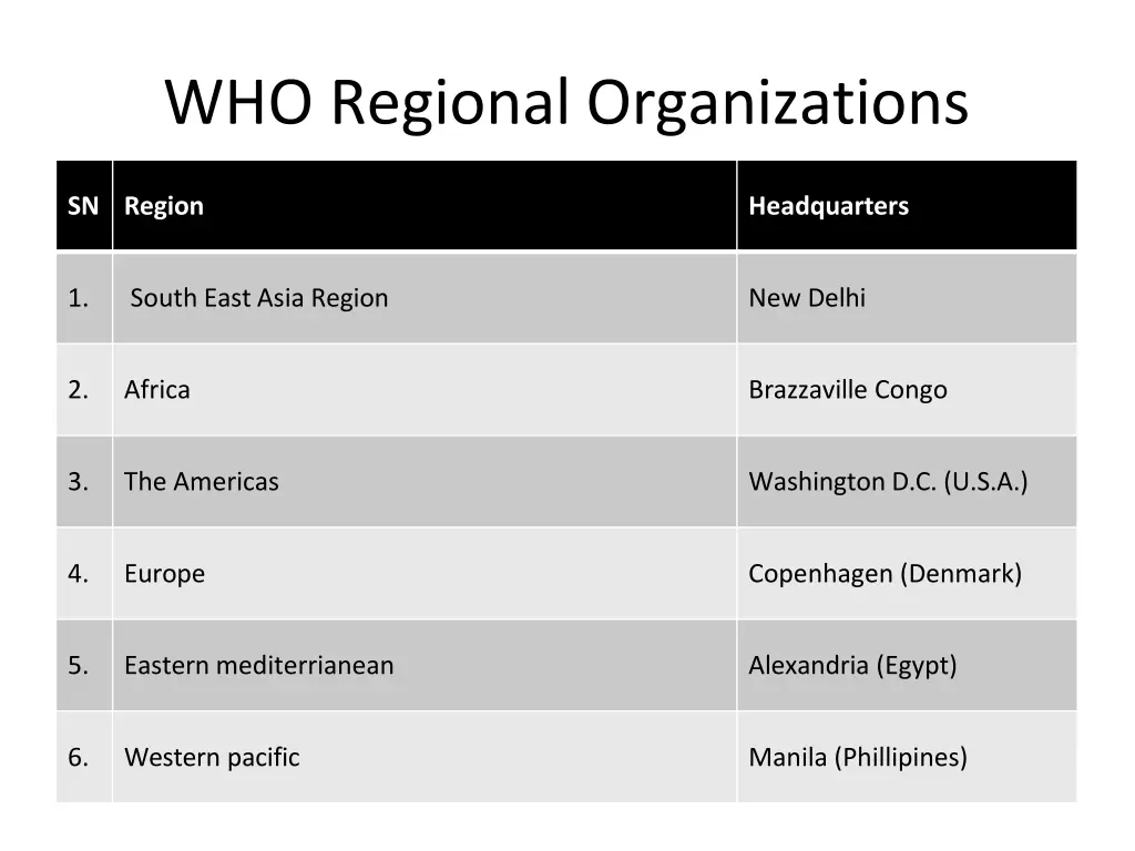 who regional organizations