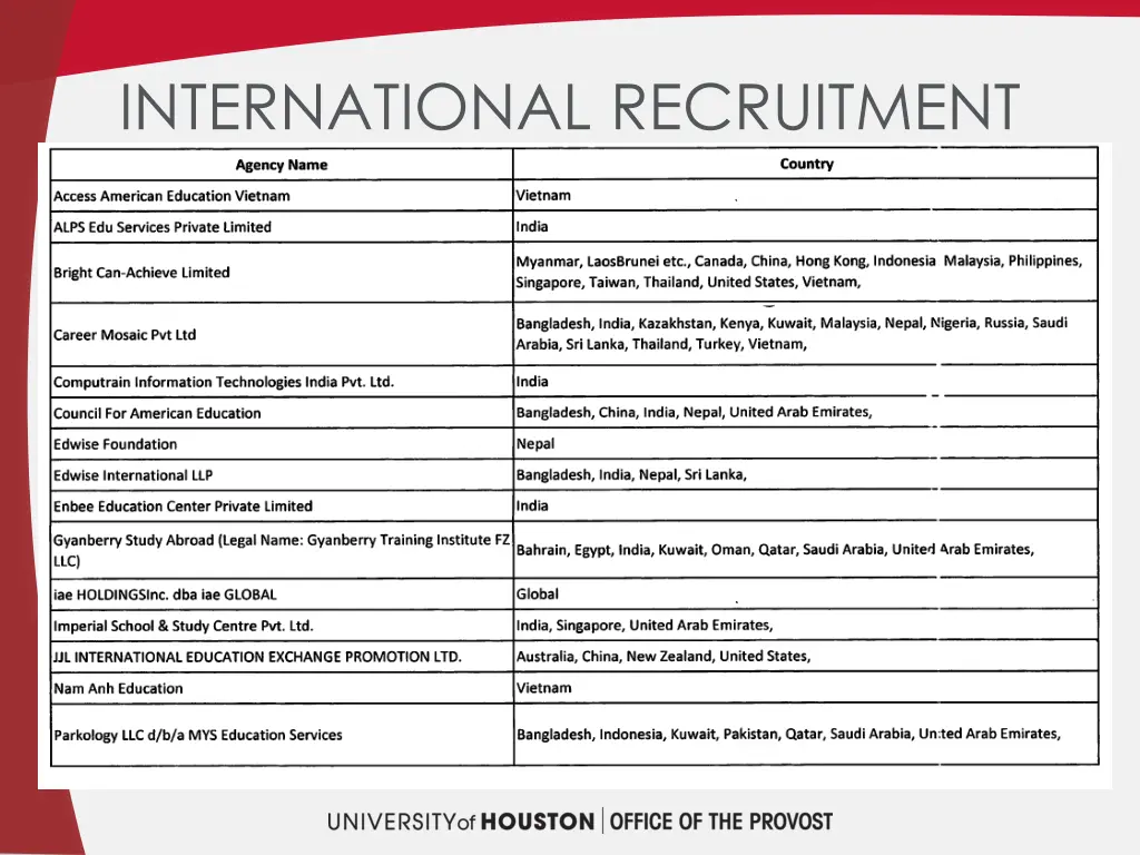 international recruitment