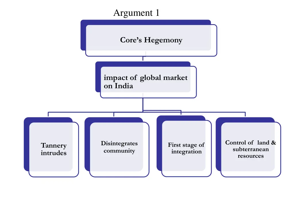 argument 1