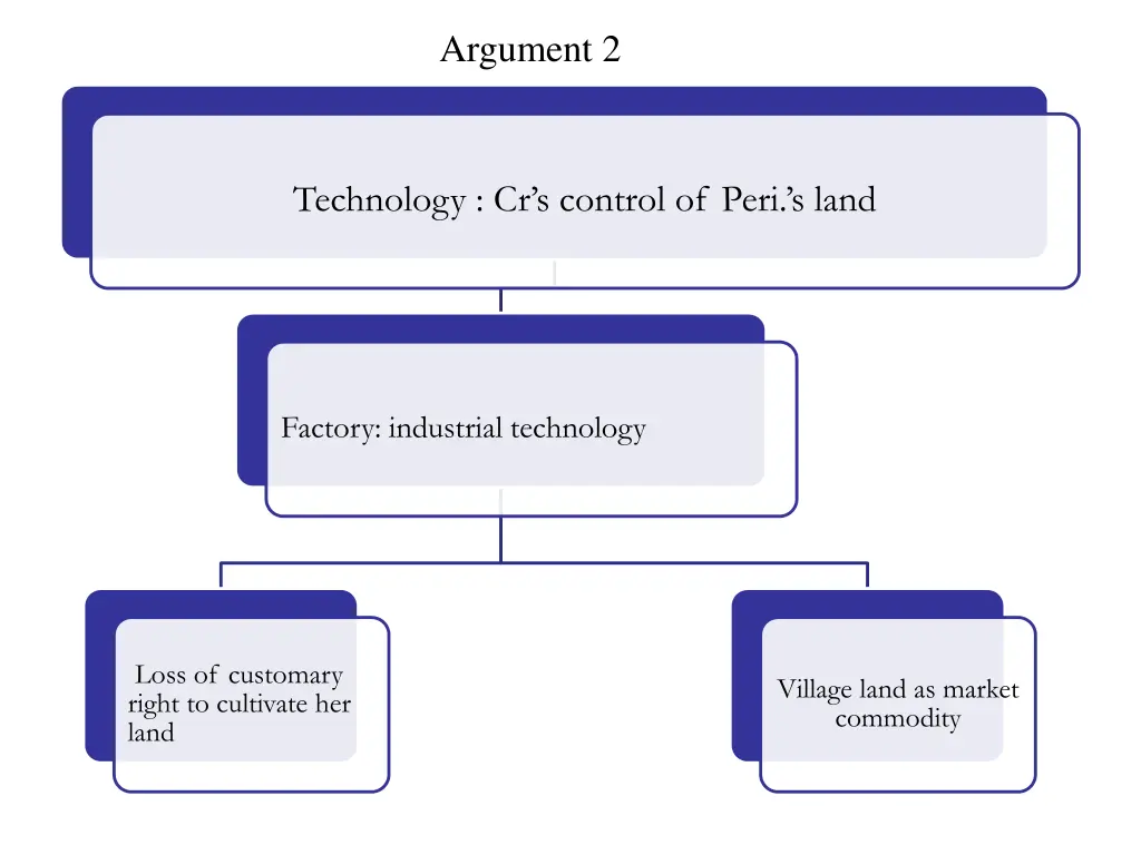 argument 2