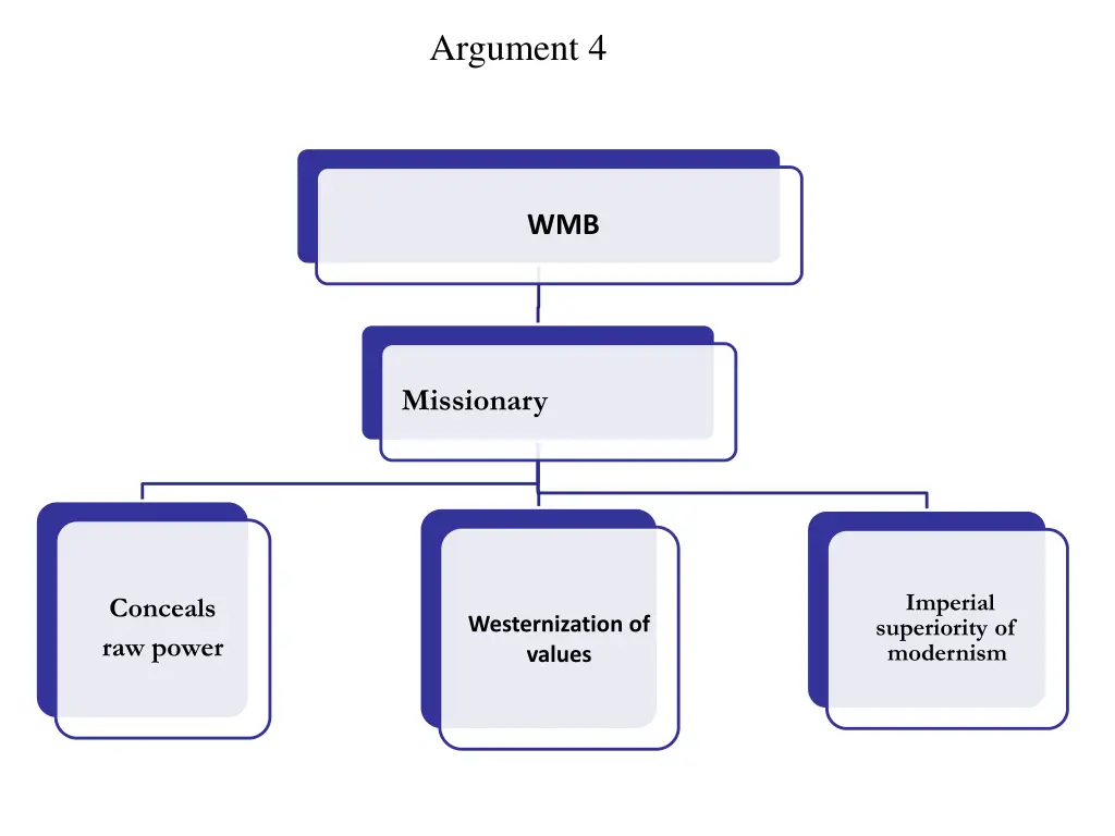 argument 4