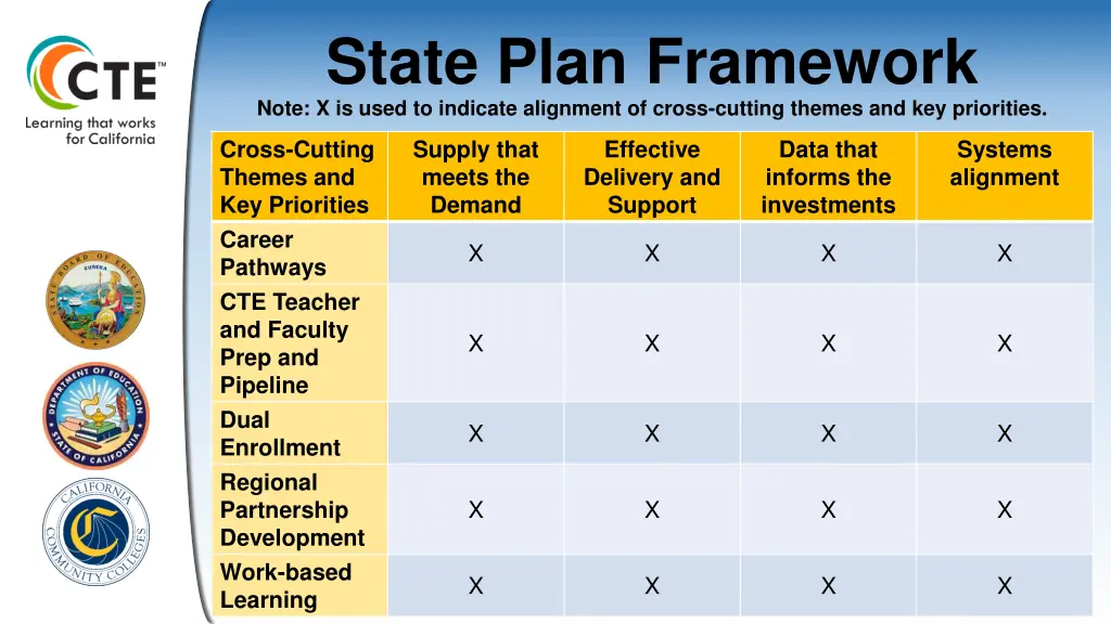state plan framework note x is used to indicate