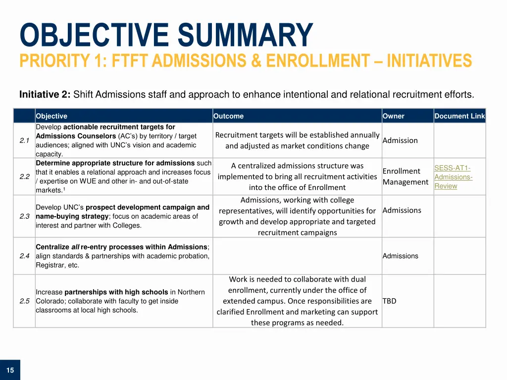 objective summary priority 1 ftft admissions 1