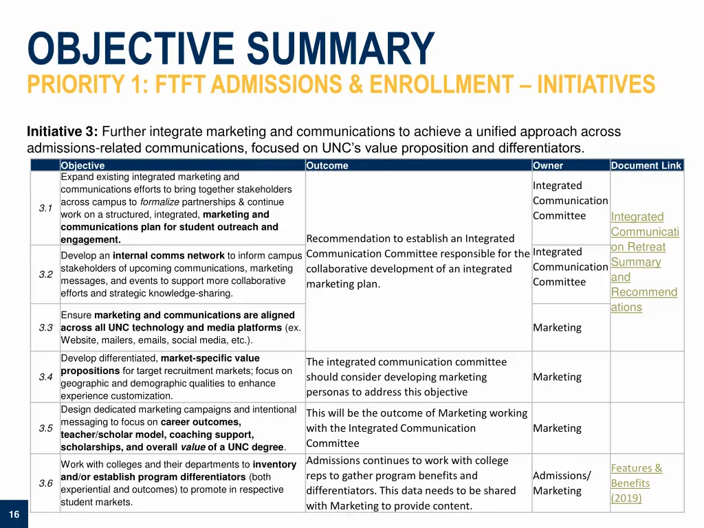 objective summary priority 1 ftft admissions 2