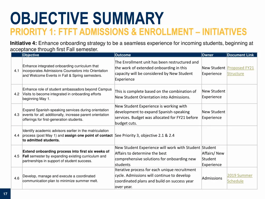 objective summary priority 1 ftft admissions 3